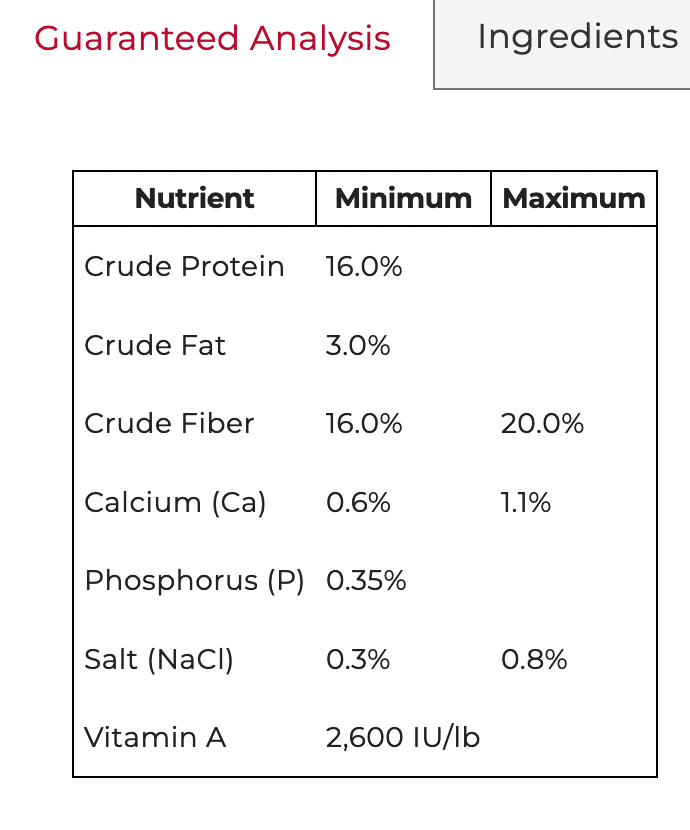 LPG Rabbit Pellets